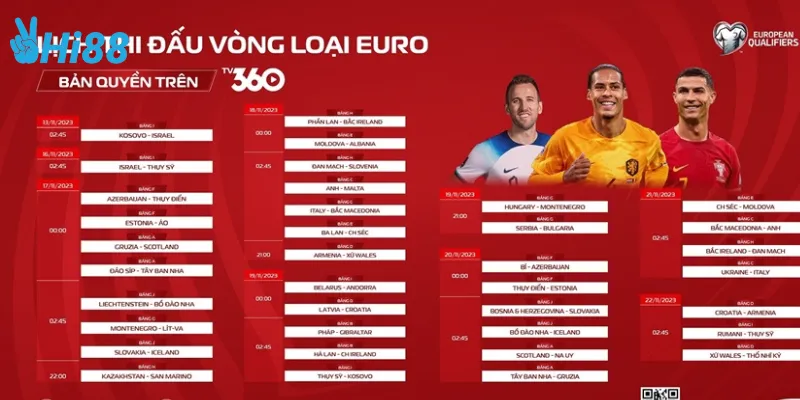 Tin tức Vòng loại Euro về những kèo cược siêu hấp dẫn